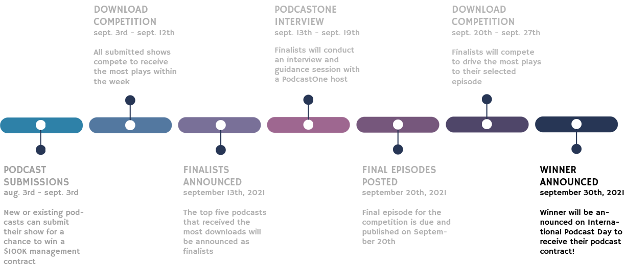 Timeline